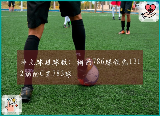 非点球进球数：梅西786球领先1312场的C罗783球